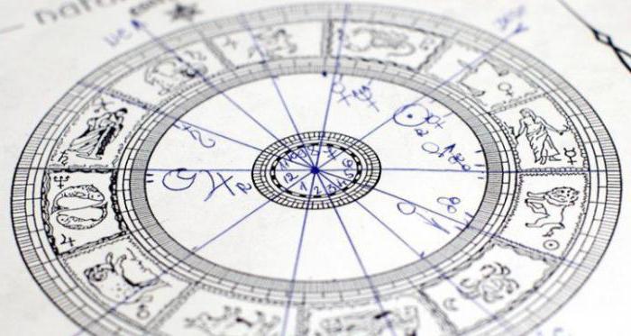 искусство предсказательной астрологии