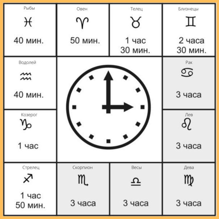Астрология для начинающих, где можно начать учиться самостоятельно